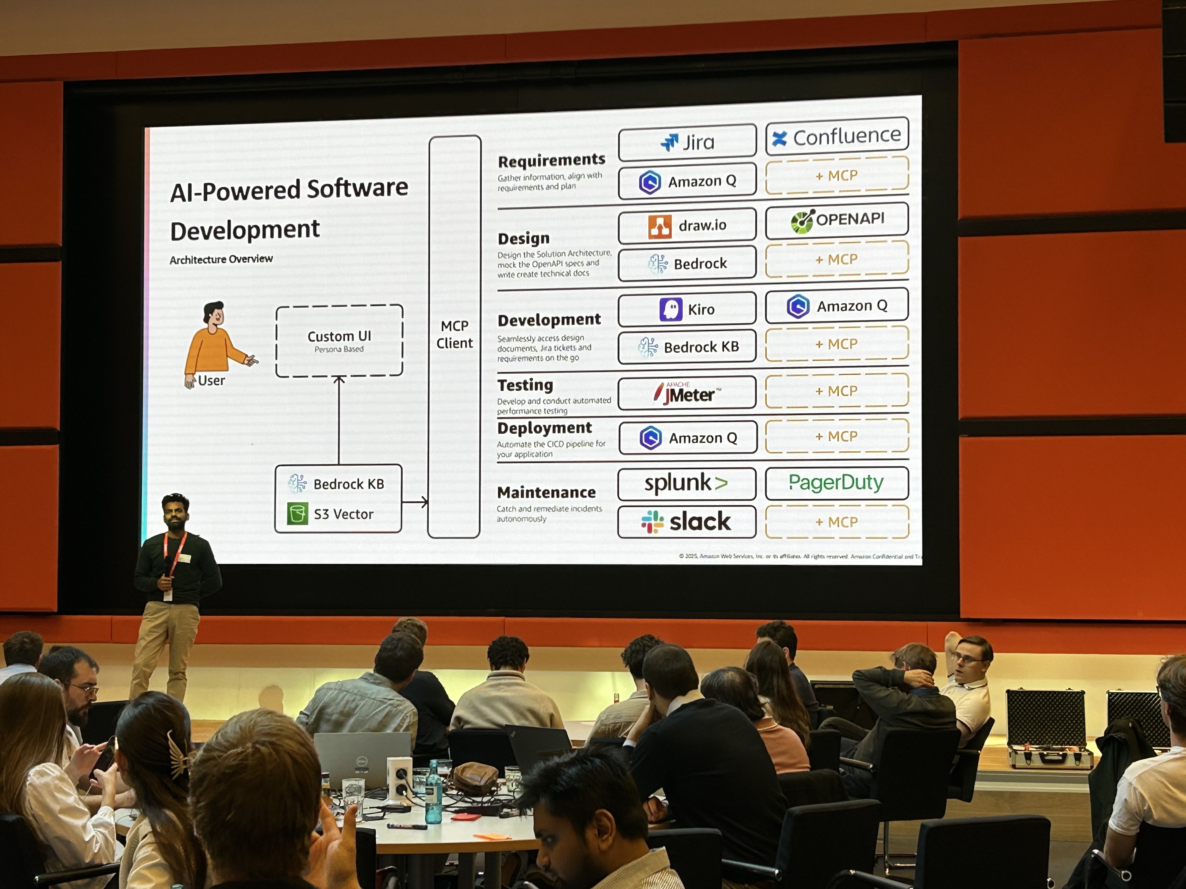 SDLC architecture presentation